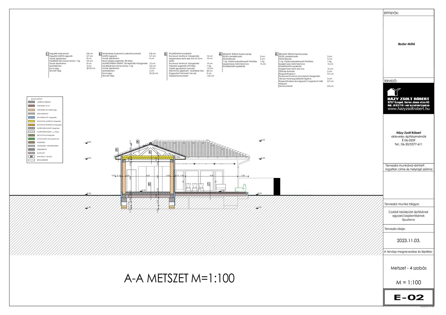 Sample Houses - Properties for sale